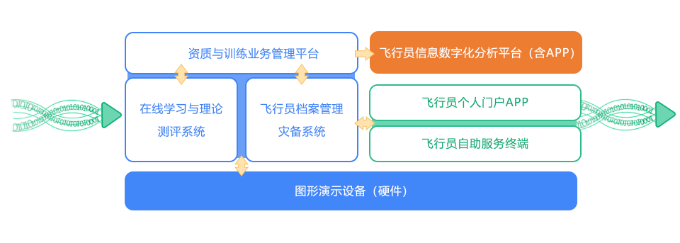 四川函钛科技有限公司·专注航空信息化、智能交通和大数据服务平台的研发·HANTI TECHNOLOGY