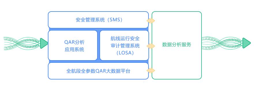 四川函钛科技有限公司·专注航空信息化、智能交通和大数据服务平台的研发·HANTI TECHNOLOGY